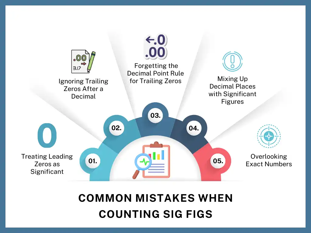 Common Mistakes When Counting Sig Figs 