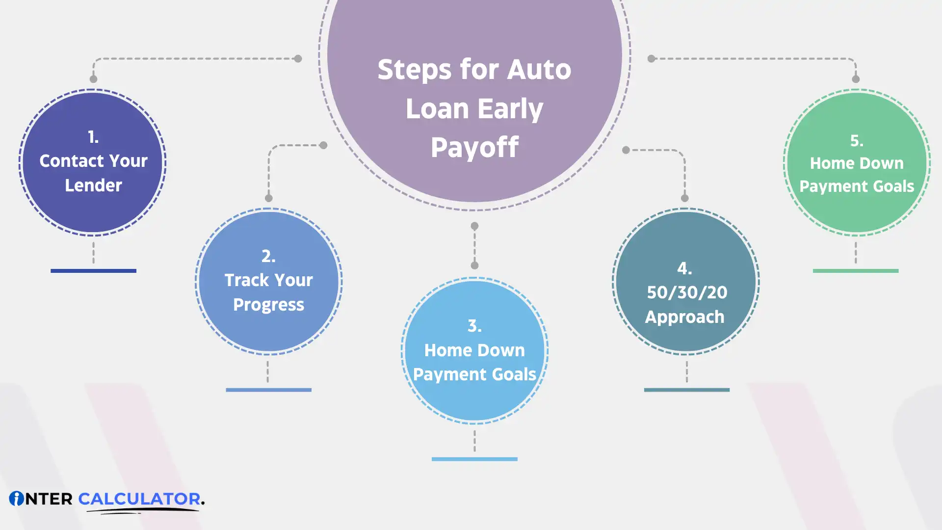 Next Steps for Auto Loan Early Payoff
