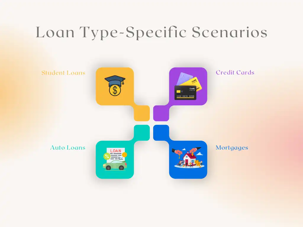 Loan Type-Specific Scenarios