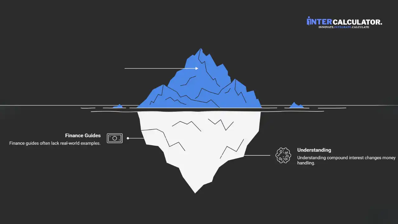 How Compounding Works in the Real World