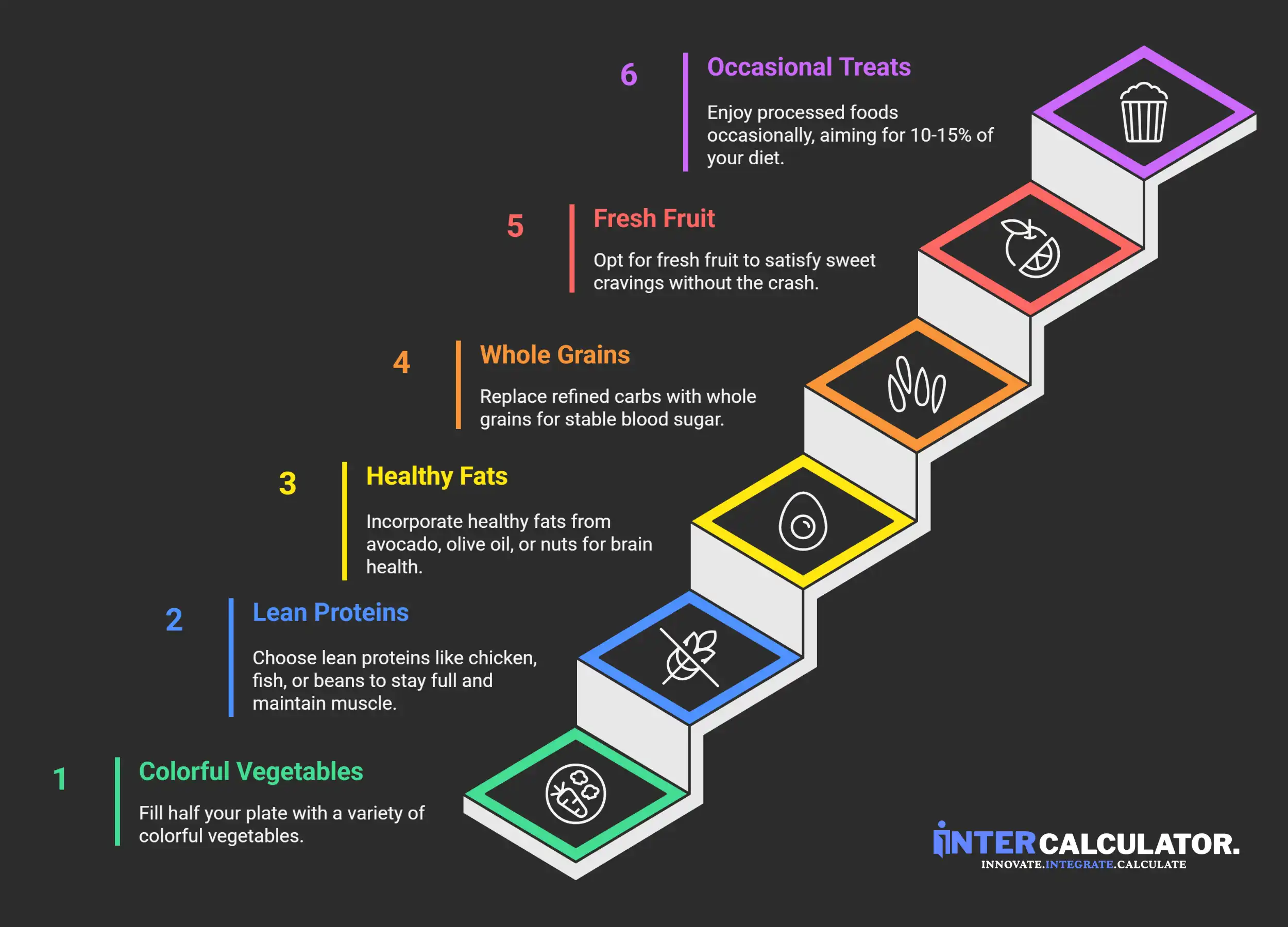 Practical Steps Focus on Quality First