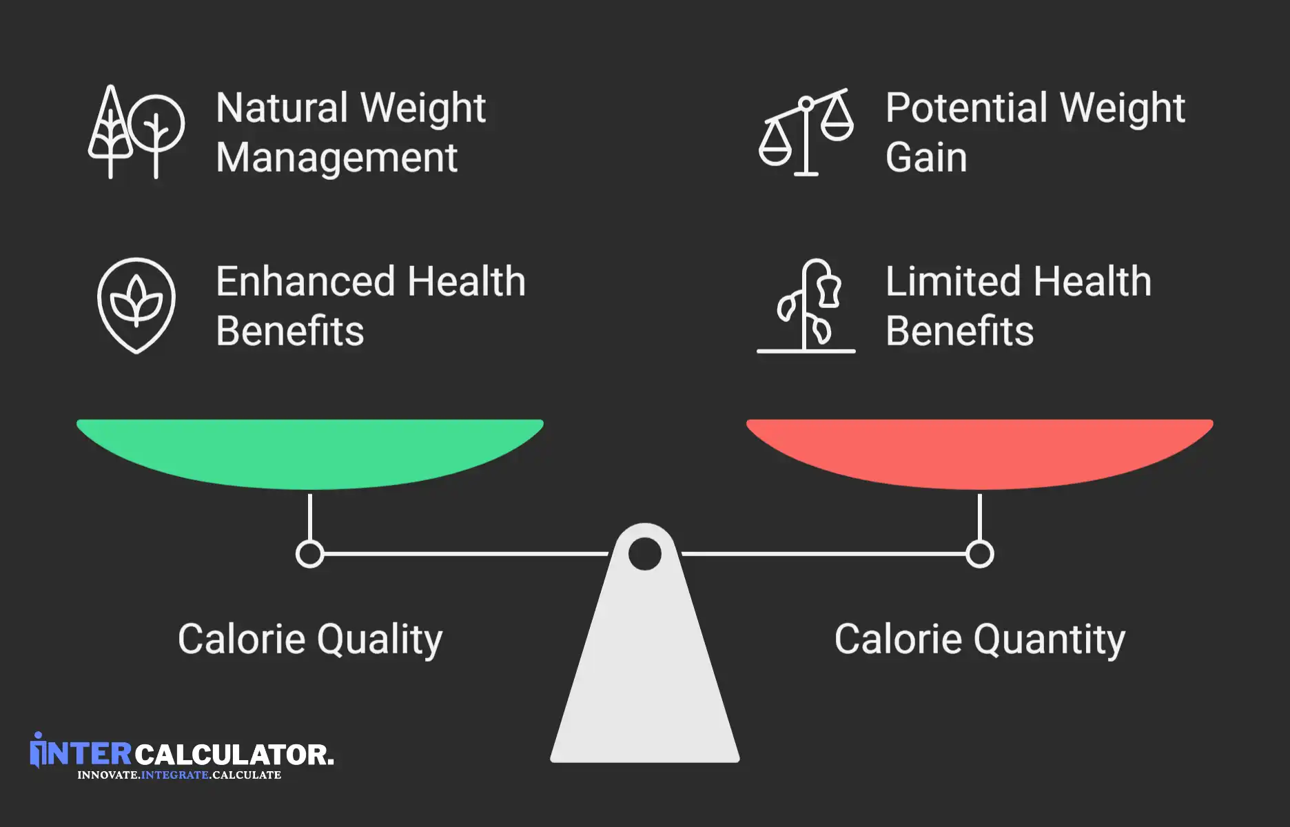 The Case for Calorie Quality Over Quantity