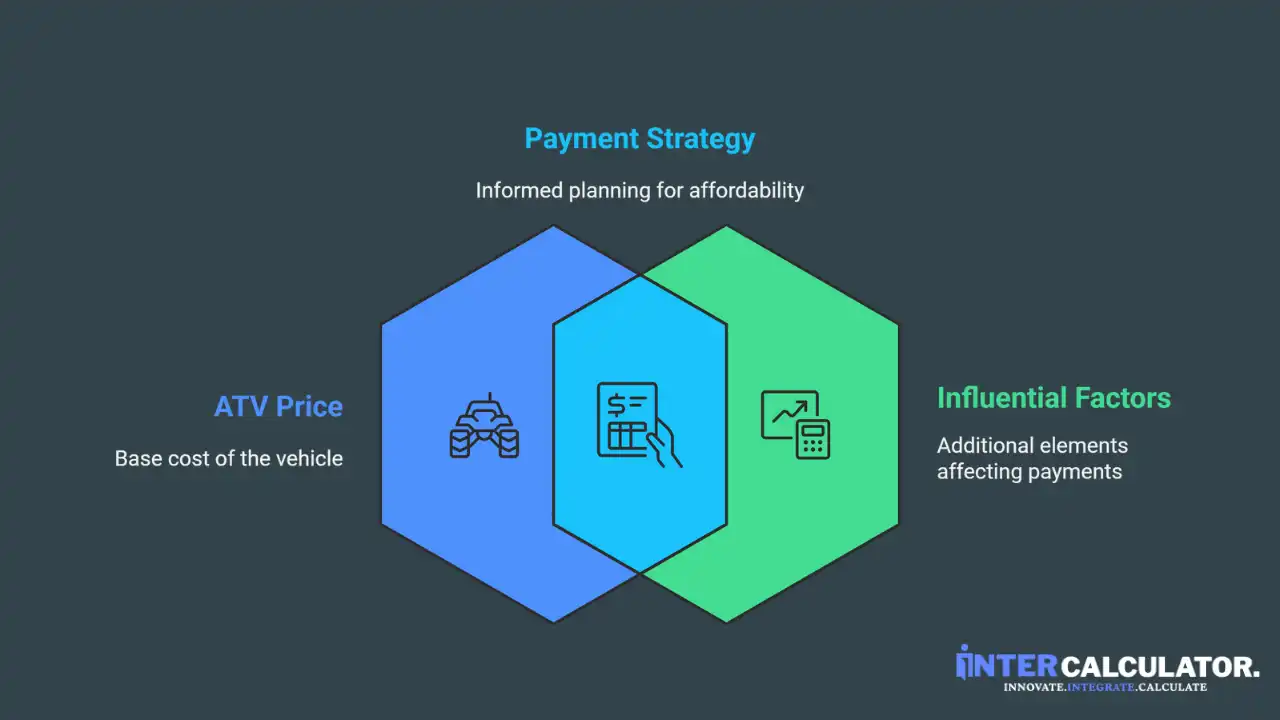 Factors That Affect Your Loan Estimate