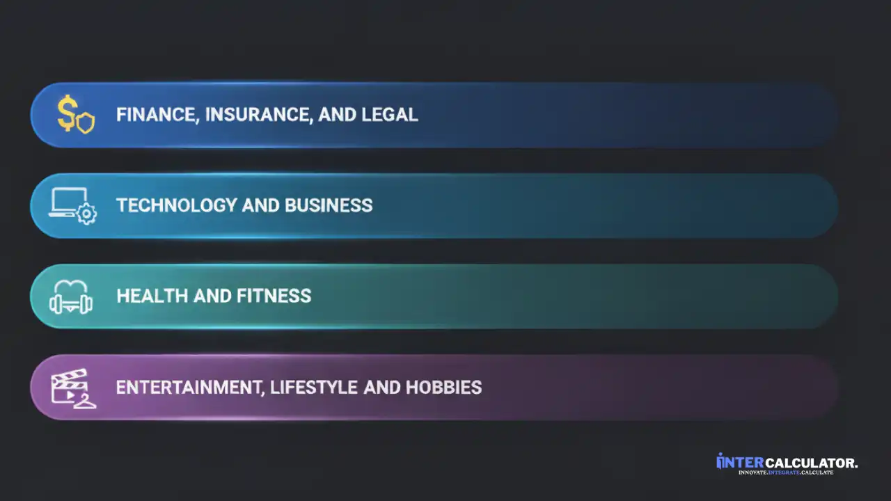 How Much Does AdSense Pay Per 1,000 Views (CPM)