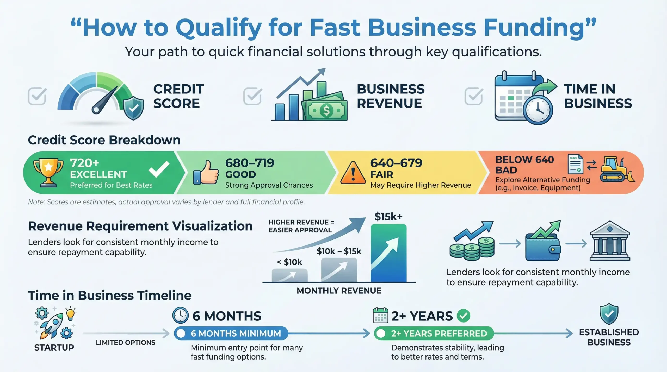 How to Qualify for Fast Business Funding