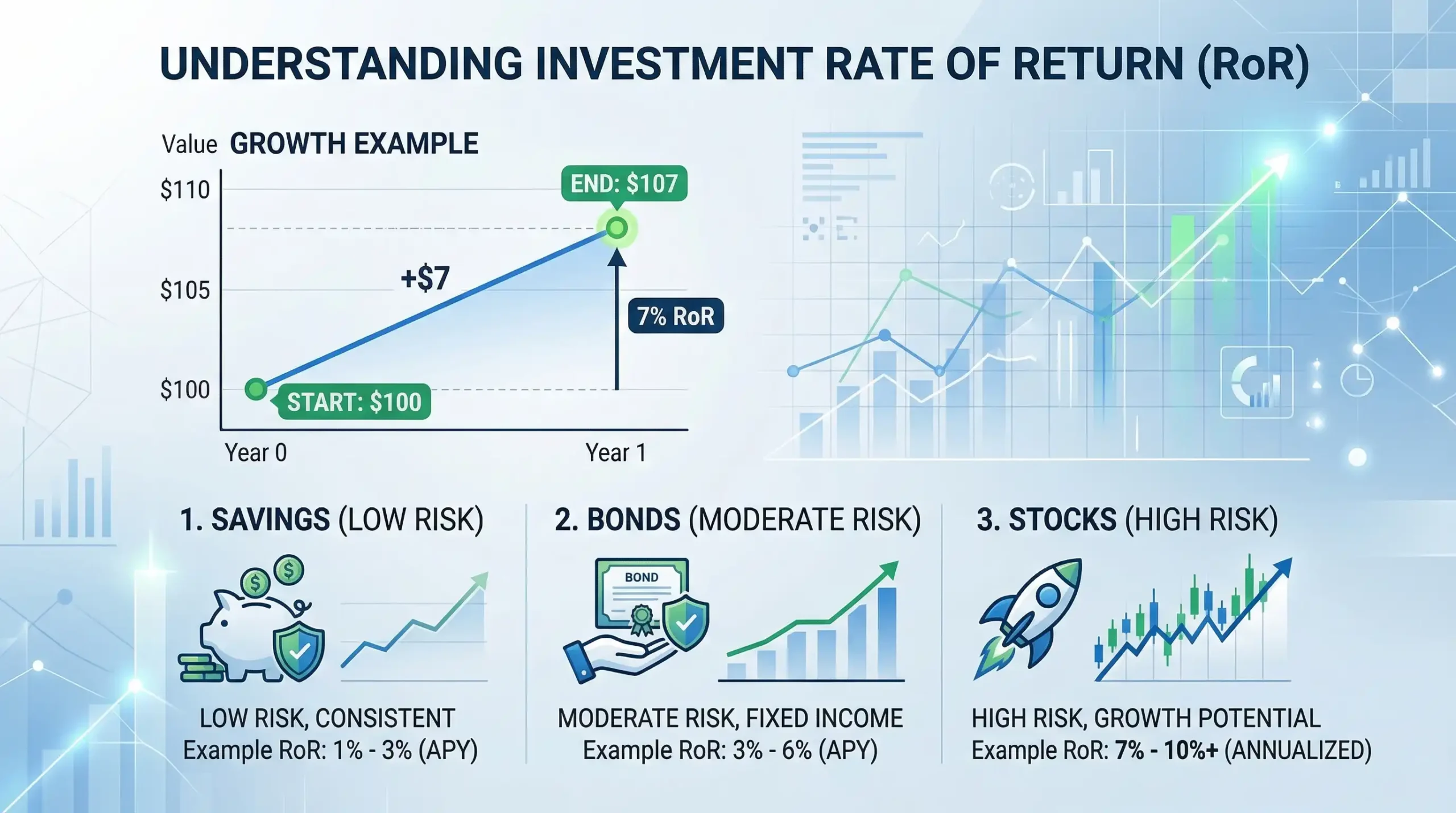 Understanding Investment Risk with Calculators