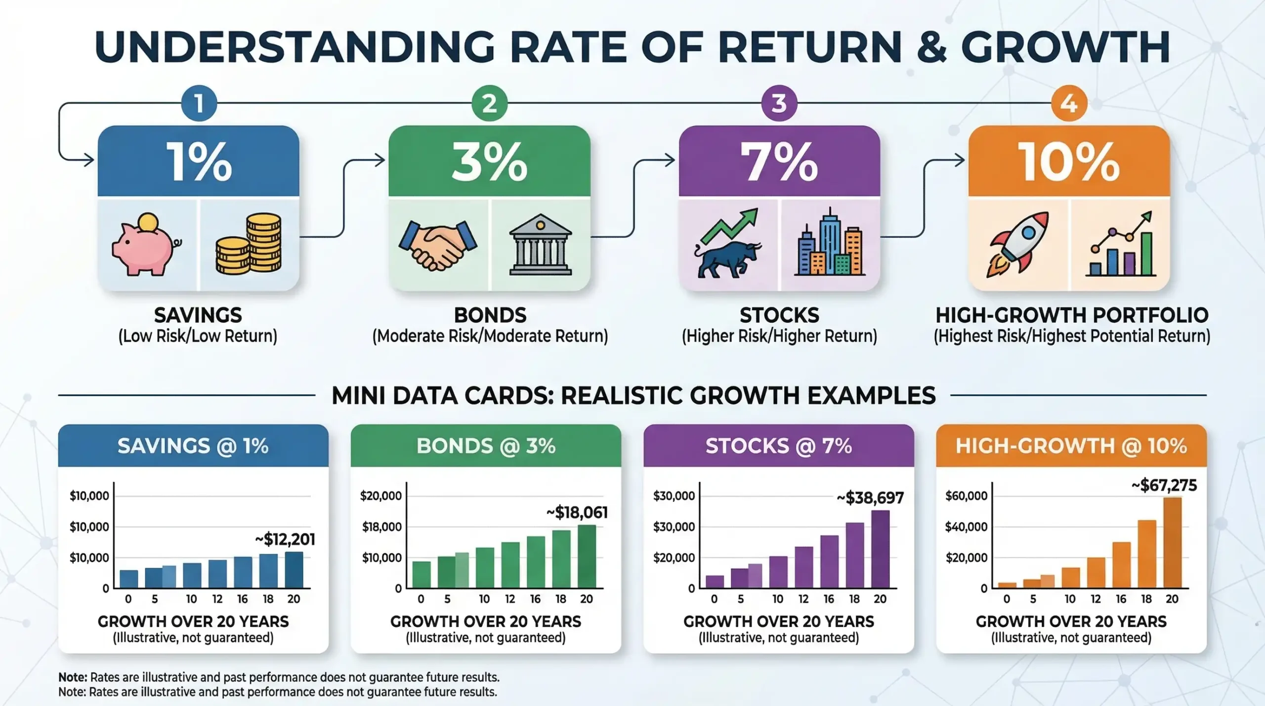 Understanding Rate of Return in Simple Terms