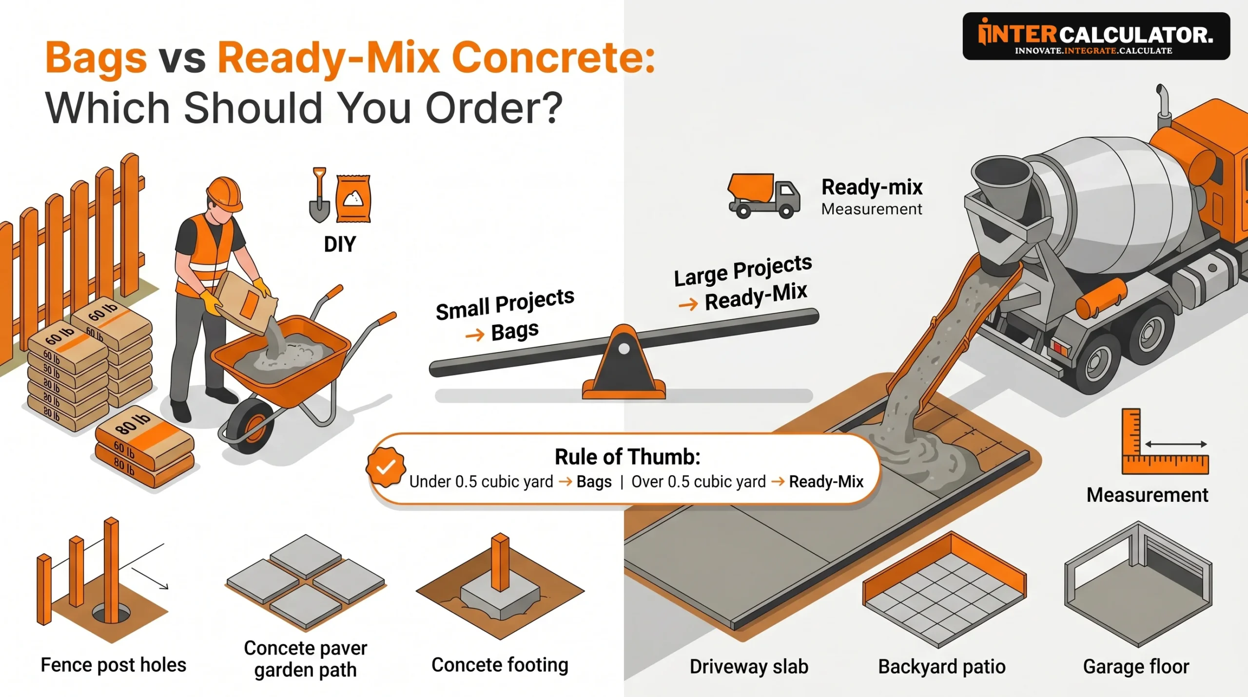 Bags vs. Ready-Mix Which Should You Order