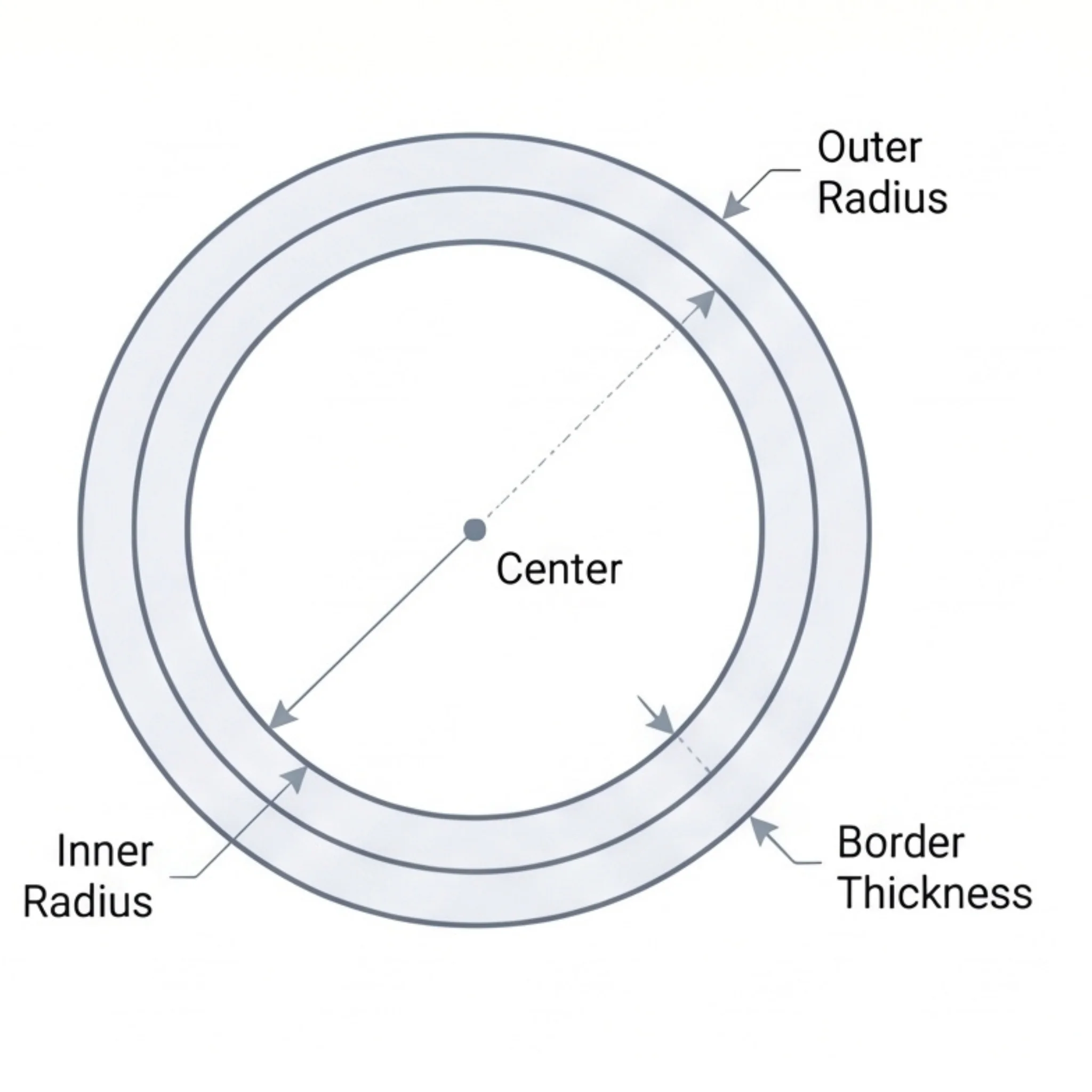 Circle Border Diagram