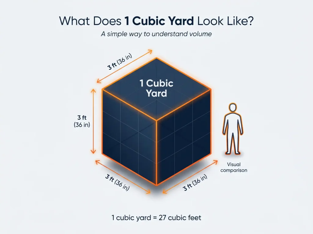 How to Calculate Concrete: Simple Formula, Steps & Examples