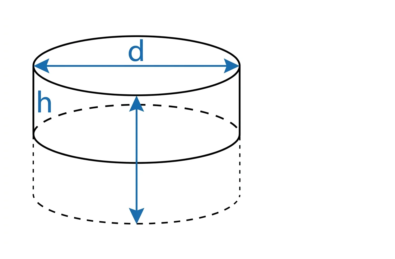Column Diagram