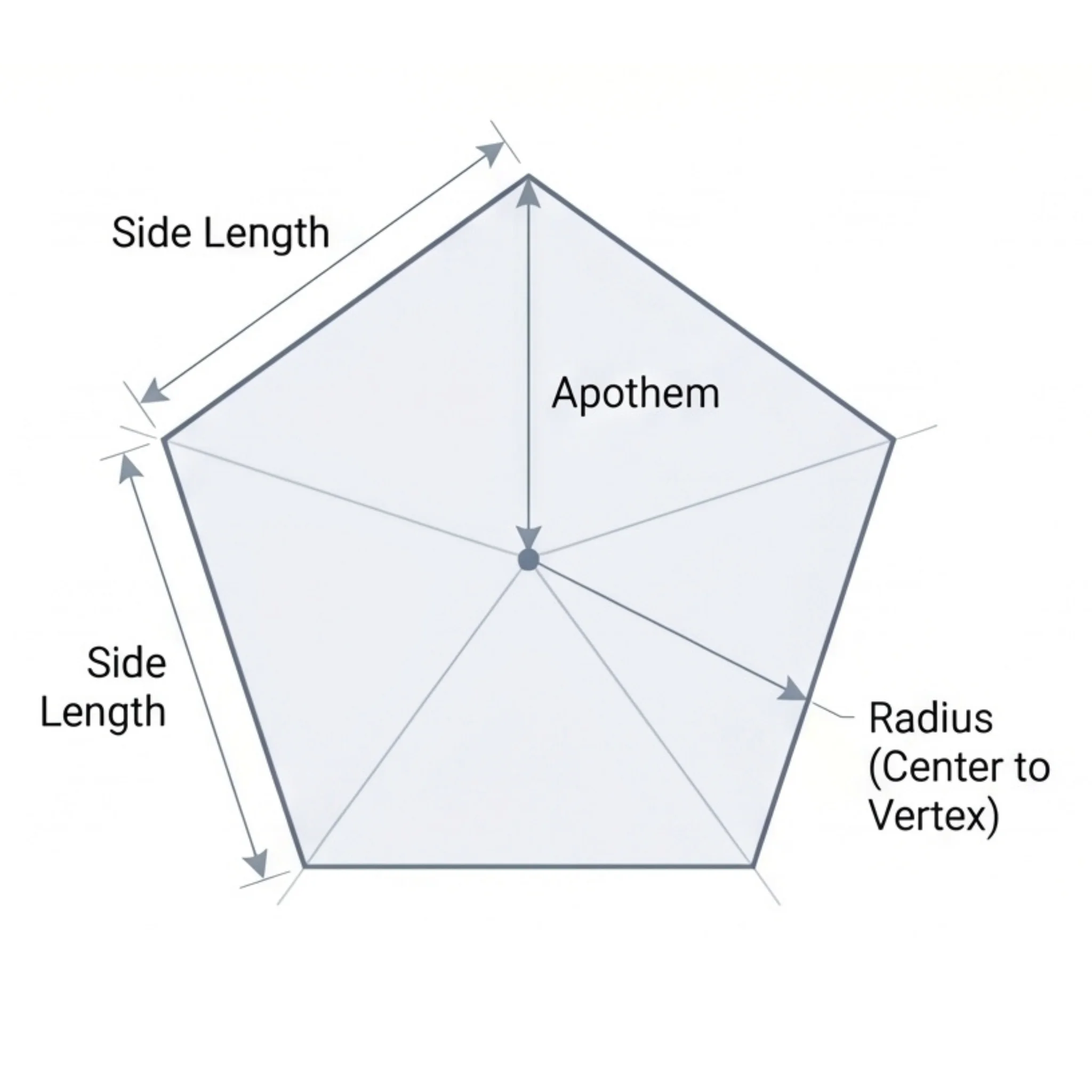 Circle Border Diagram