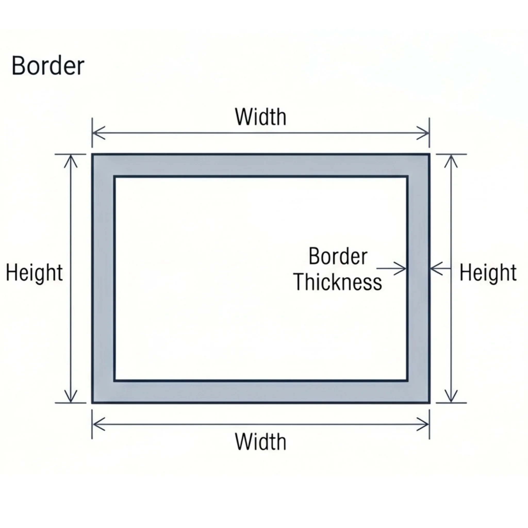 Rectangle Border Diagram