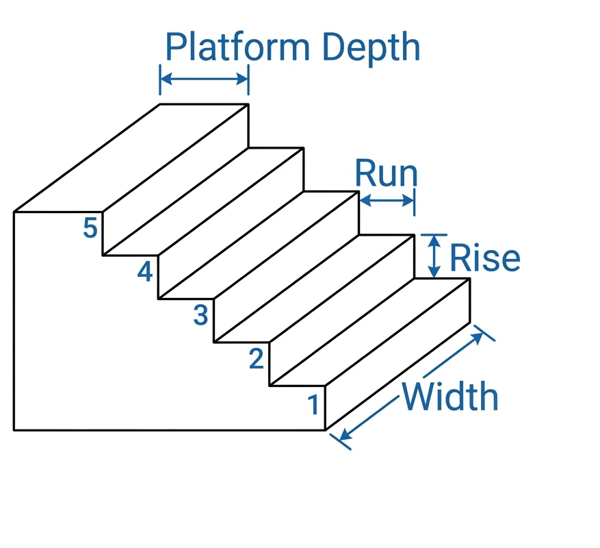 Stairs Diagram