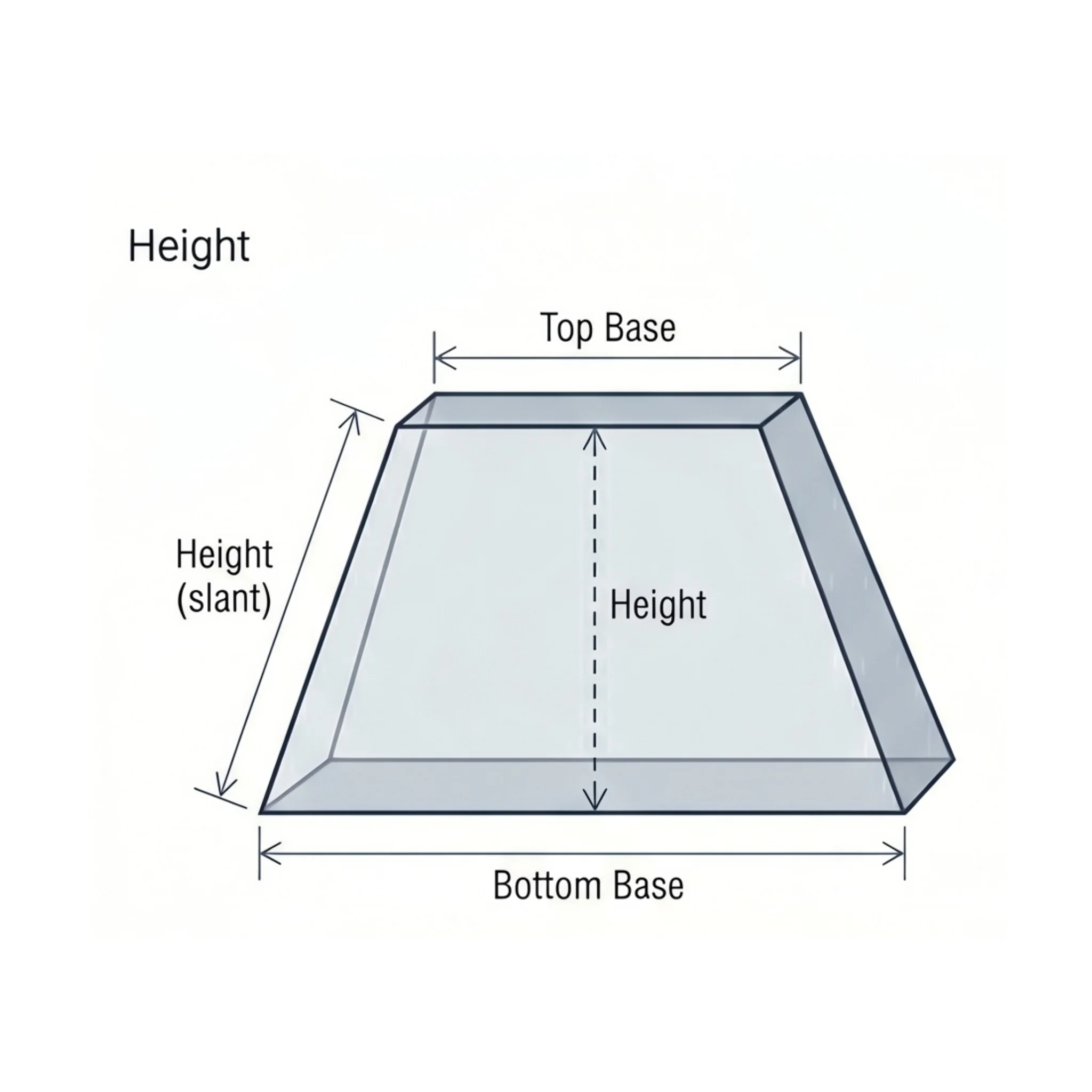 Trapezoid Diagram