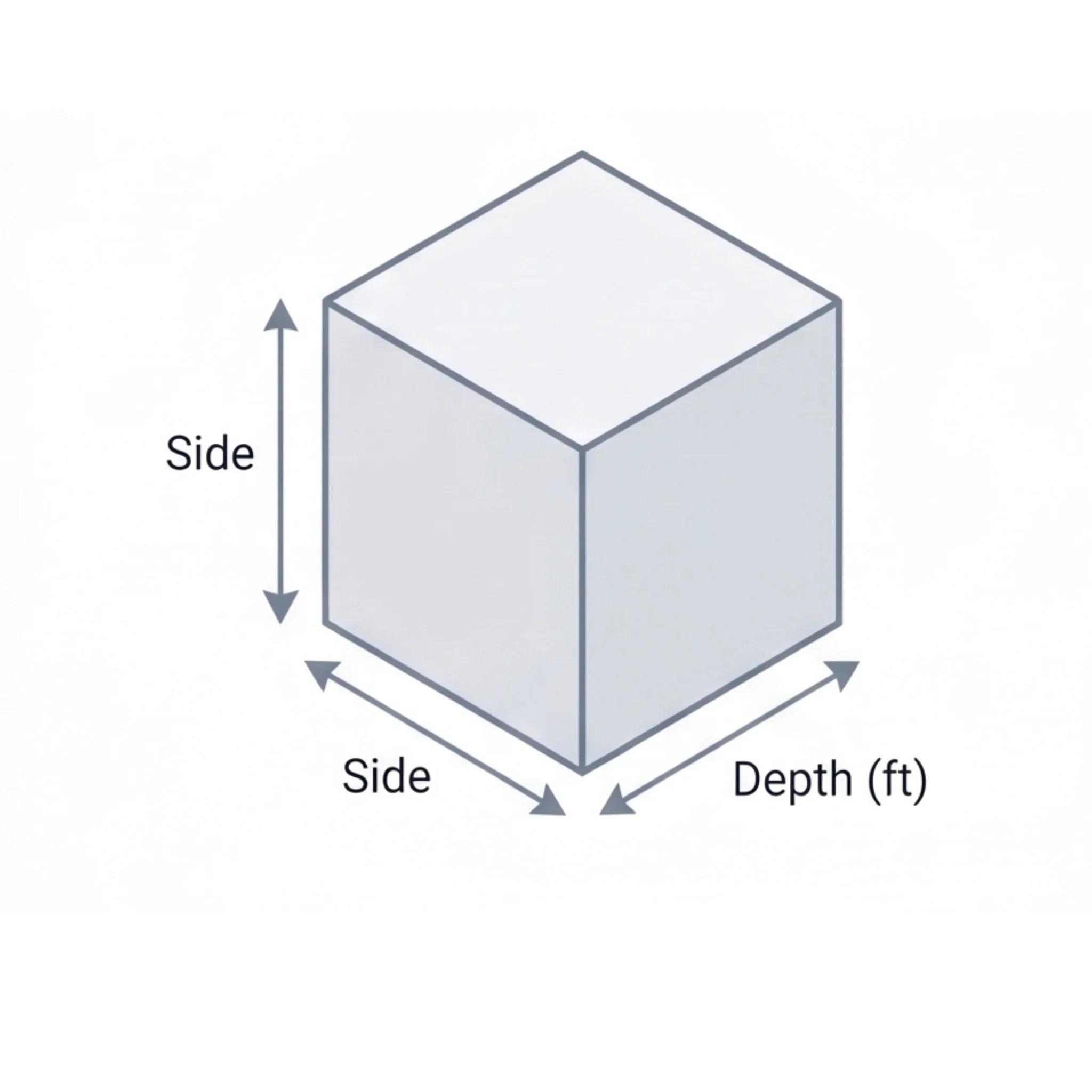 Square Diagram