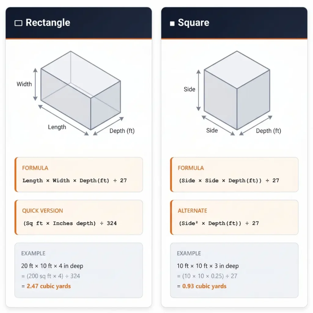 How to Calculate Concrete: Simple Formula, Steps & Examples