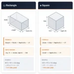 How to Calculate Concrete: Simple Formula, Steps & Examples