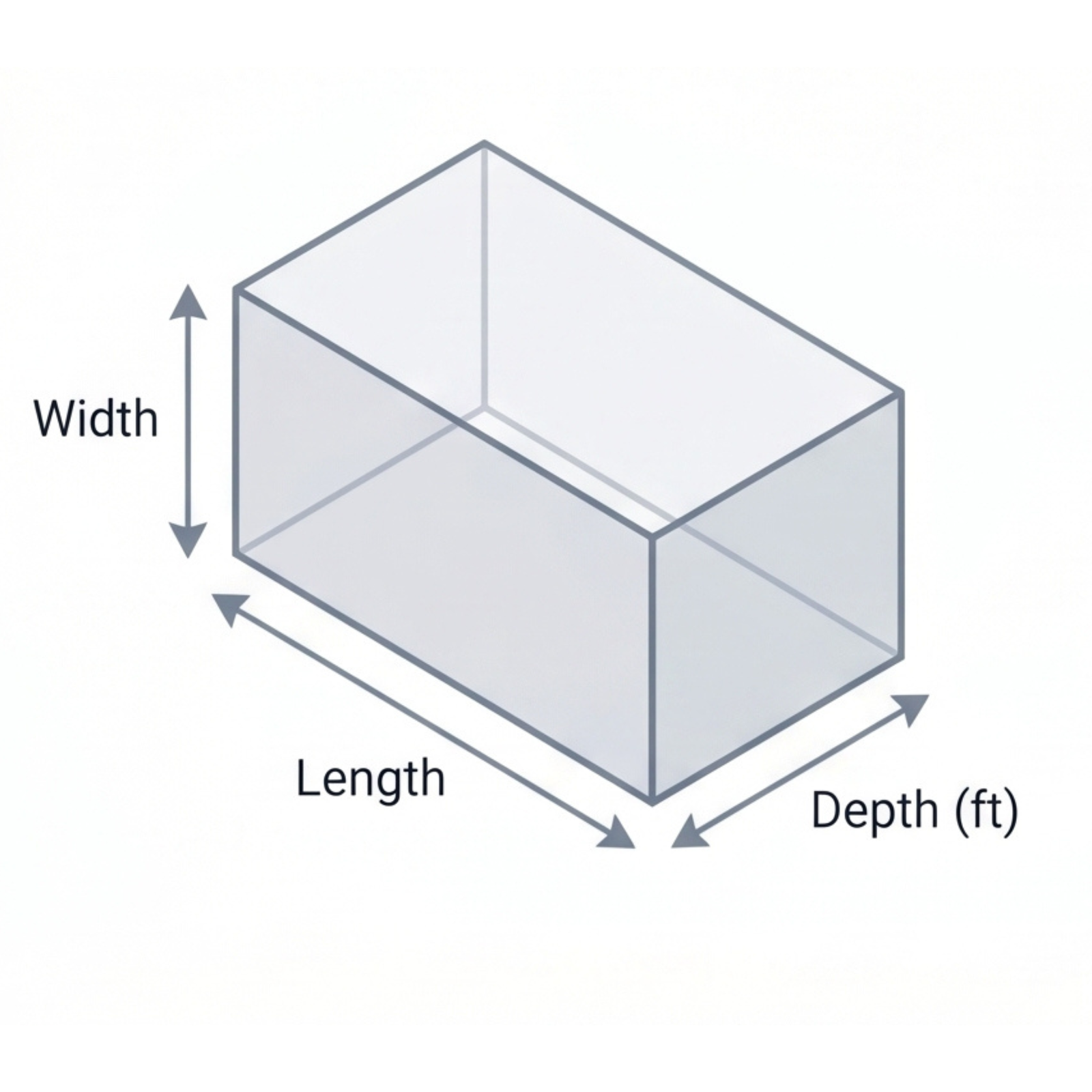 Rectangle Diagram